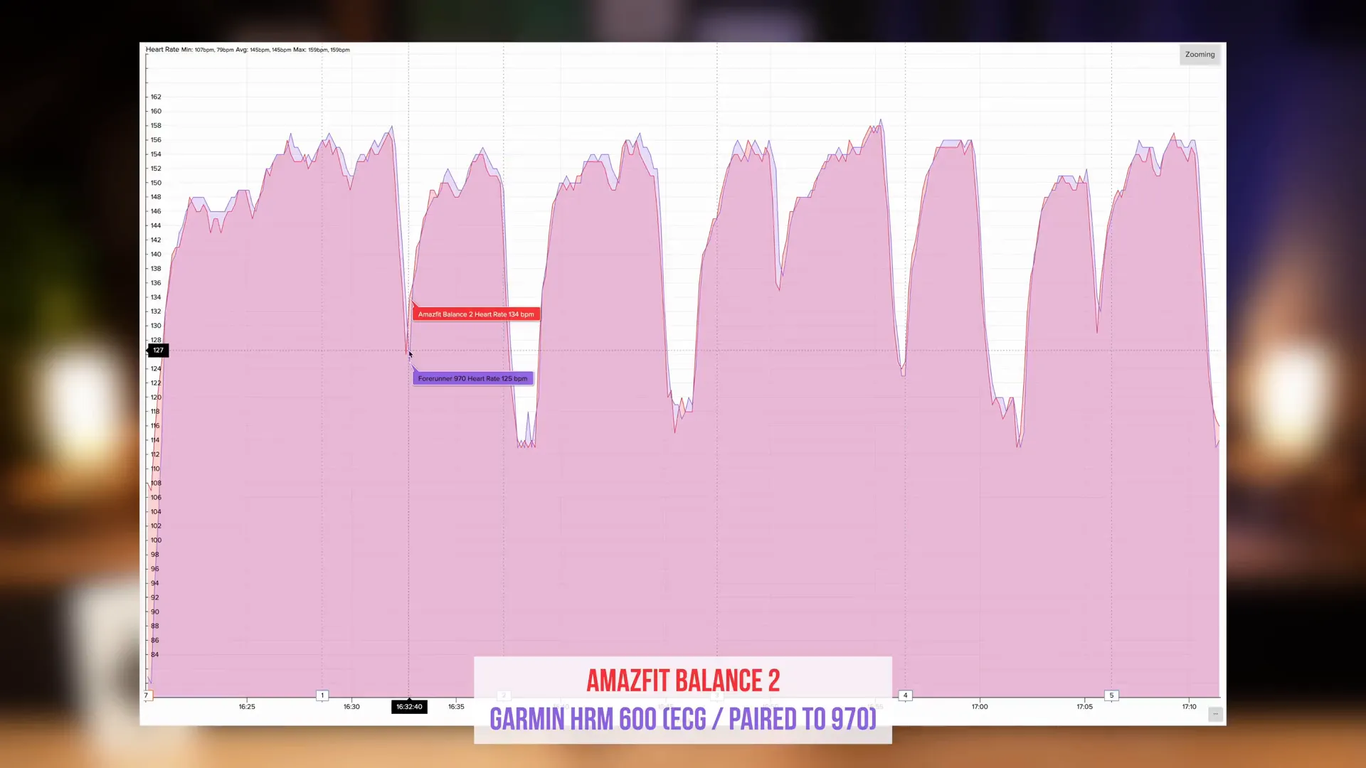 Heart rate sensor accuracy comparison chart