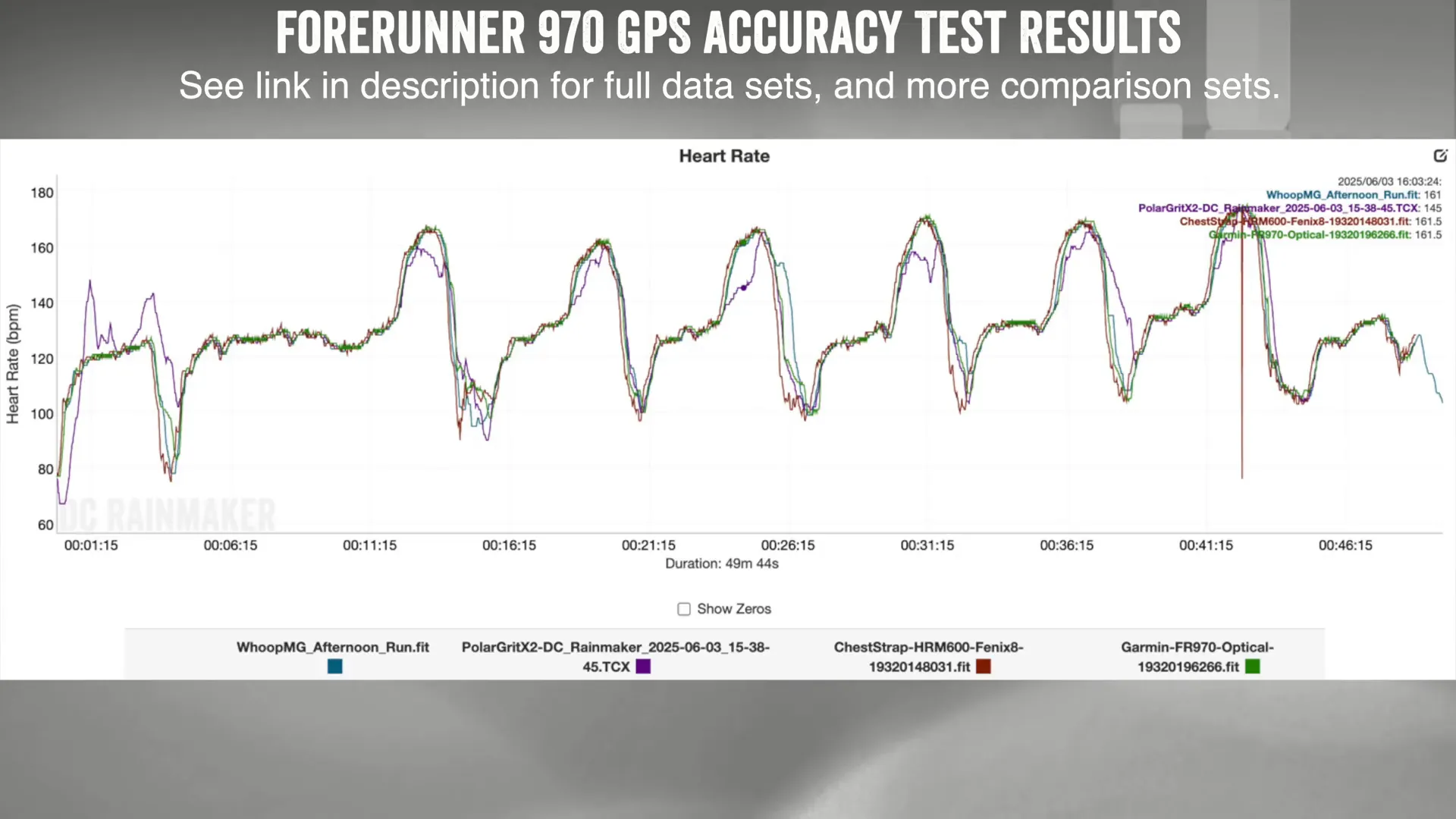 GPS and heart rate accuracy comparison on Garmin Forerunner 970