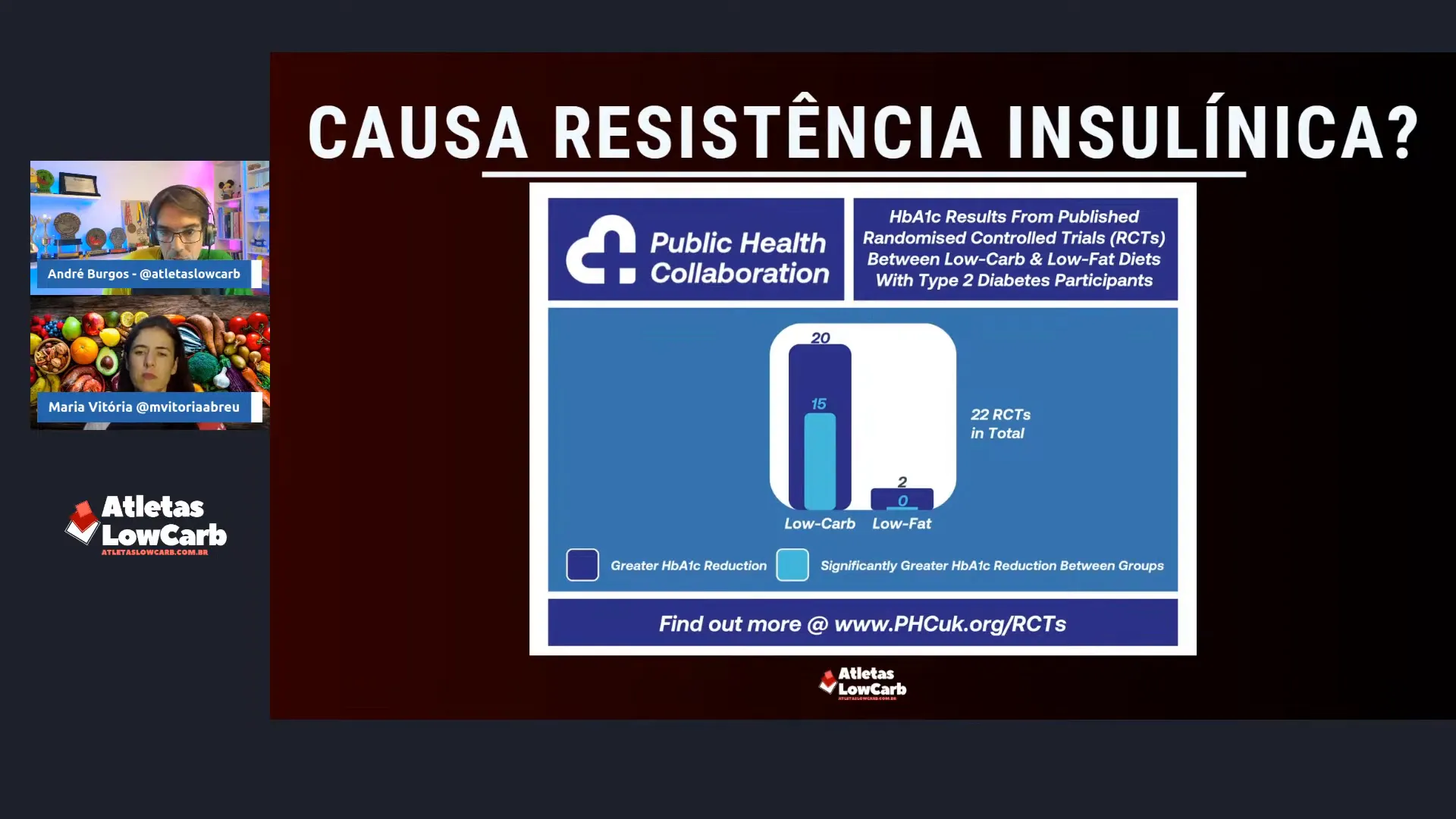 Evidências científicas sobre resistência insulínica