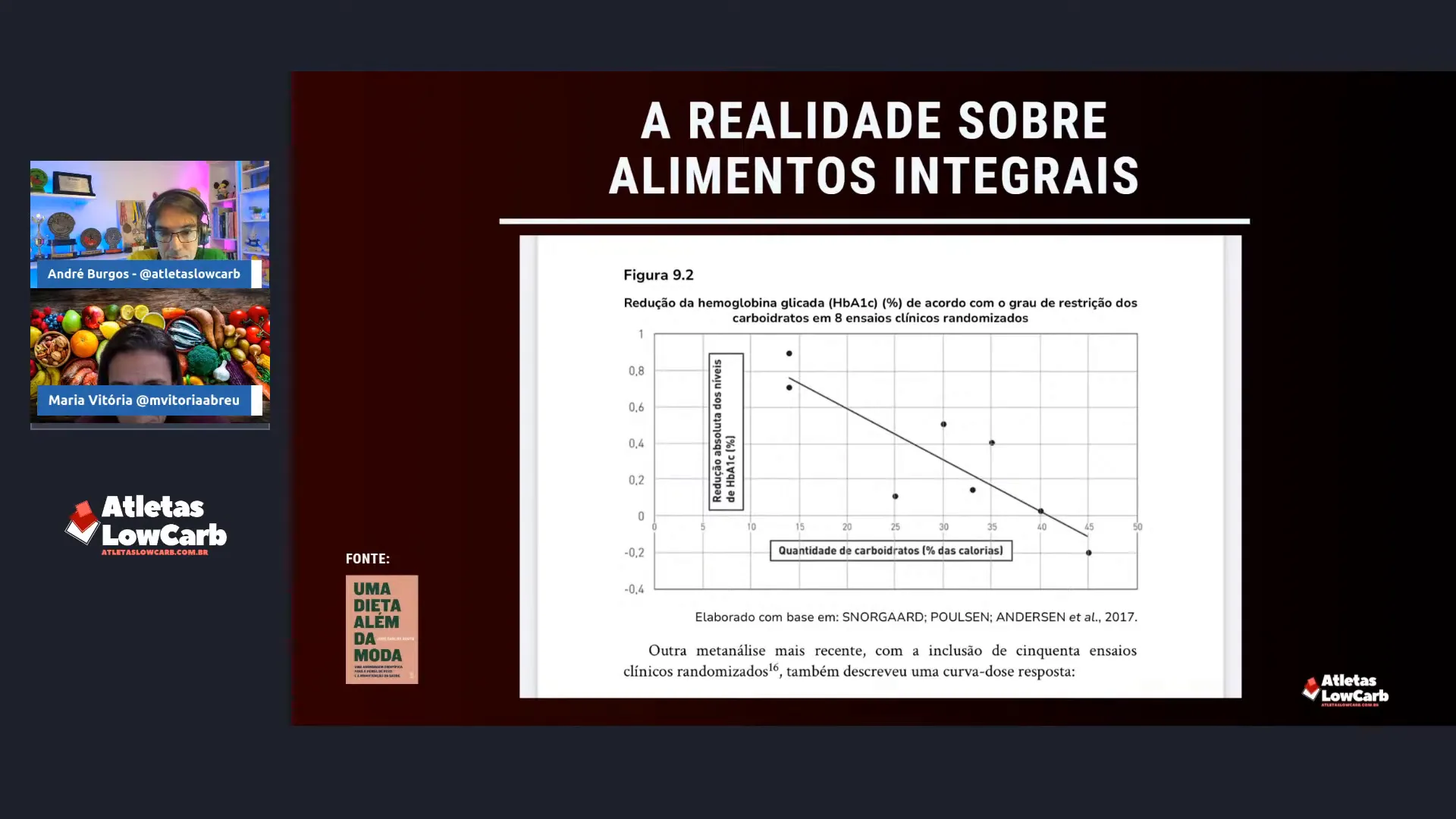 Gráfico mostrando relação entre percentual de carboidratos e redução da hemoglobina glicada