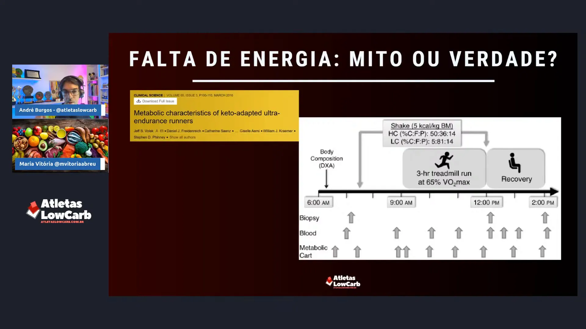 Estudo com atletas adaptados à dieta cetogênica