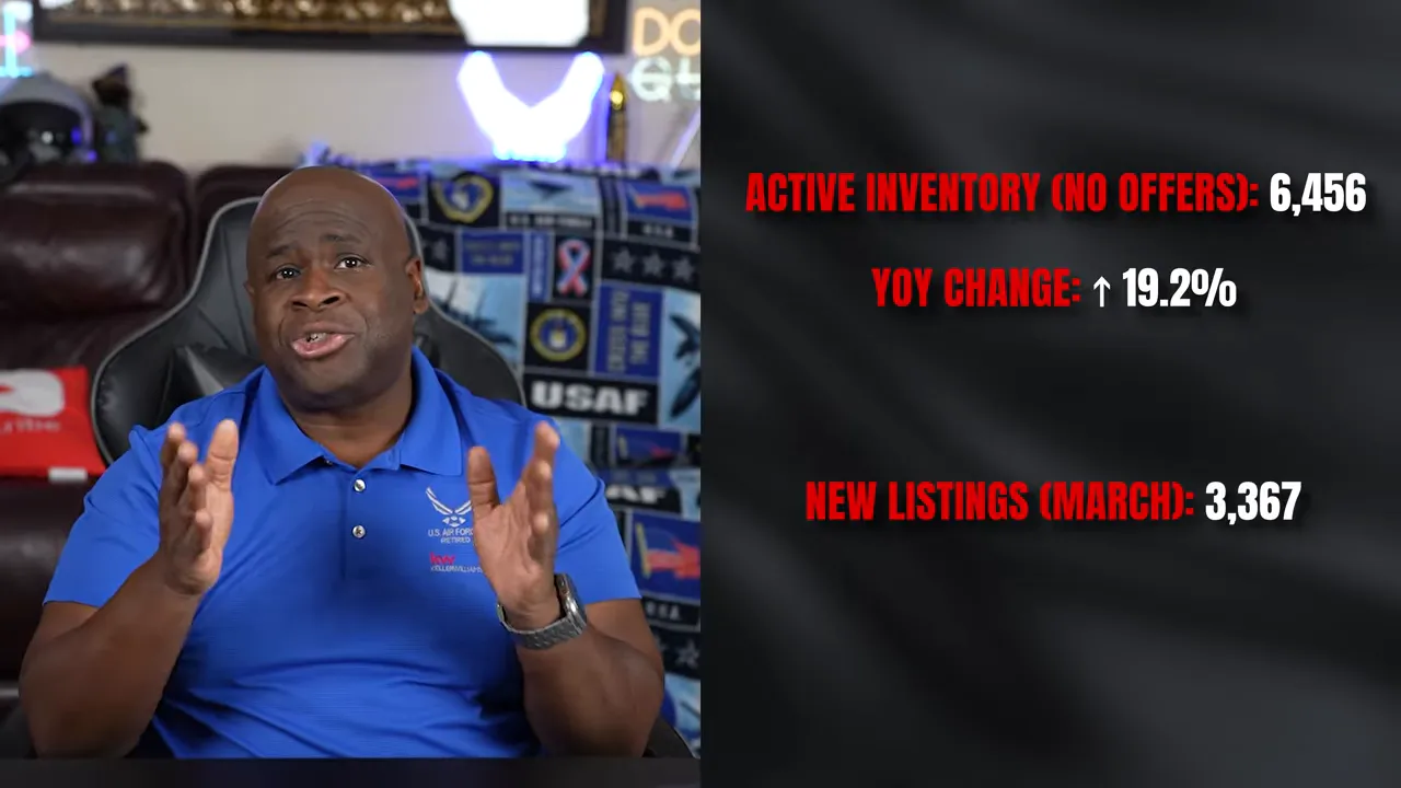 Graphic showing active inventory without offers and new listings for single-family homes in Las Vegas