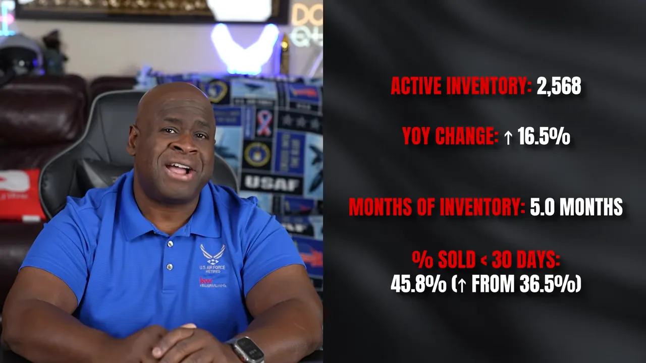 Las Vegas condo and townhome market update: active inventory 2,568, YoY change 16.5%, months of inventory 5.0, and 45.8% sold within 30 days