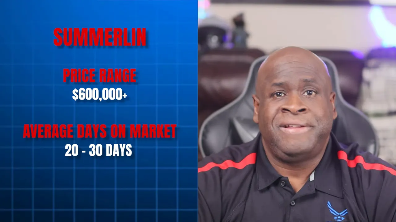 Split-screen: left panel shows 'SUMMERLIN', 'PRICE RANGE $600,000+' and 'AVERAGE DAYS ON MARKET 20 - 30 DAYS'; video host on the right.