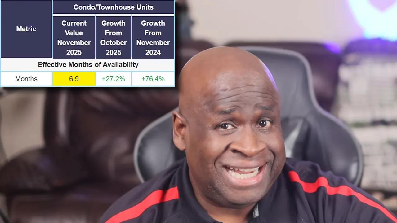 Condo/townhouse units table showing 'Months 6.9' effective months of availability with presenter in background