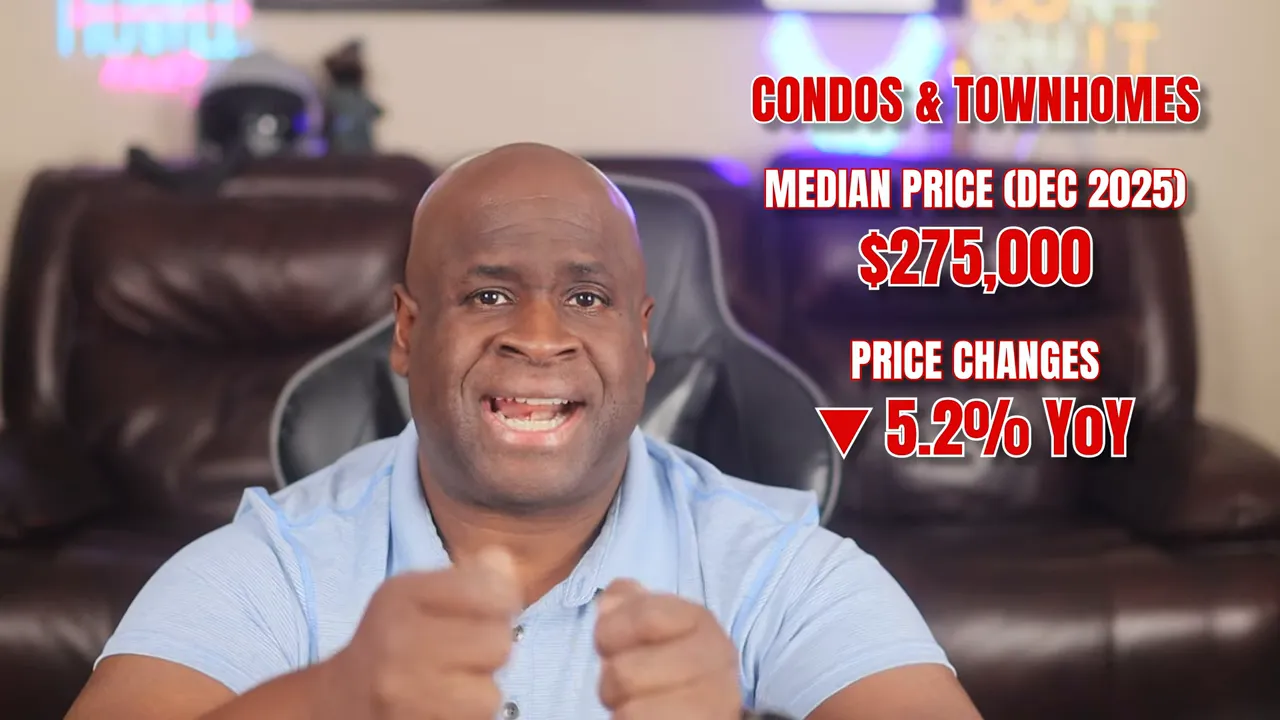 Clear screenshot showing 'Condos & Townhomes - Median Price (Dec 2025) $275,000' with '▼ 5.2% YoY' overlay beside the presenter, good composition and readable stats.