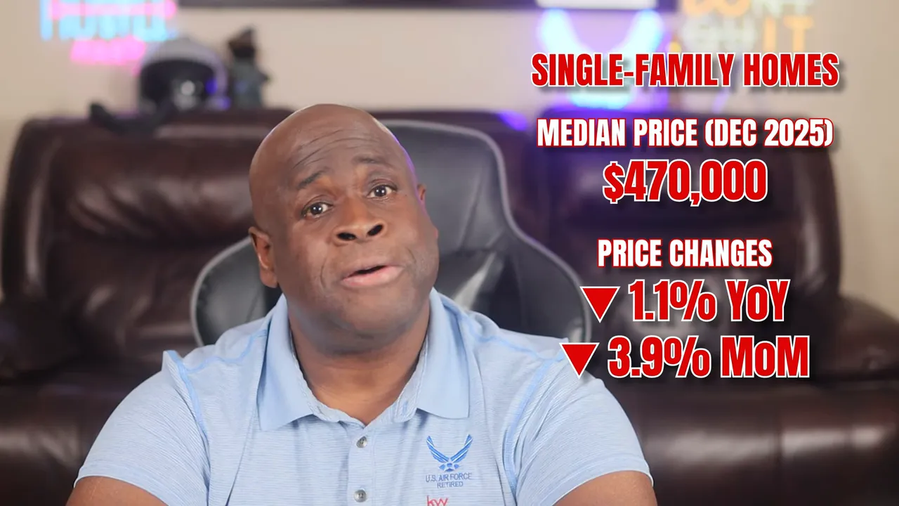 Presenter with overlay showing 'Median Price (Dec 2025) $470,000' and arrows noting '▼ 1.1% YoY' and '▼ 3.9% MoM'.