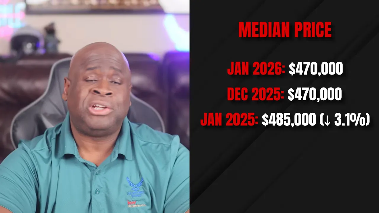 Median price comparison showing January 2026 $470,000 versus January 2025 $485,000 for Las Vegas housing