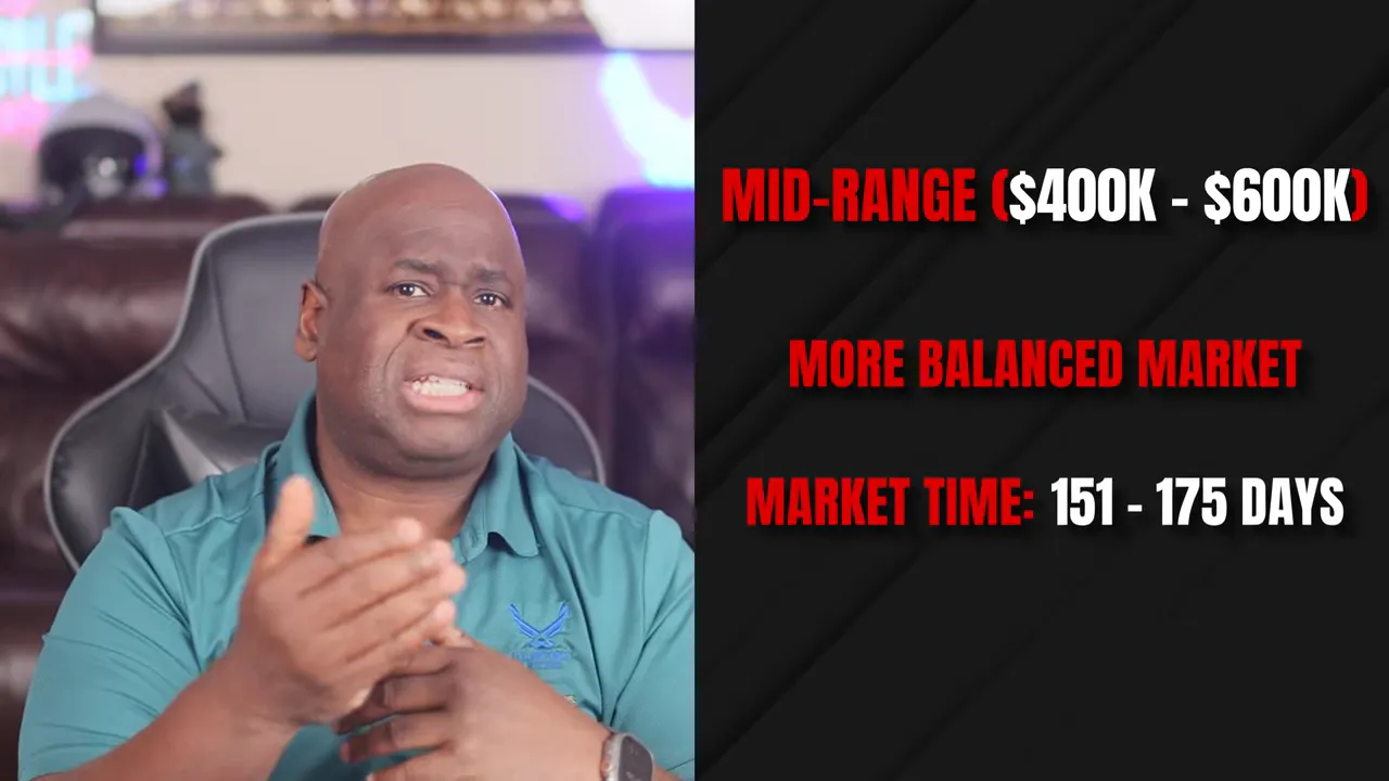 Market update graphic for mid-range ($400K–$600K) showing a more balanced market and market time of 151–175 days