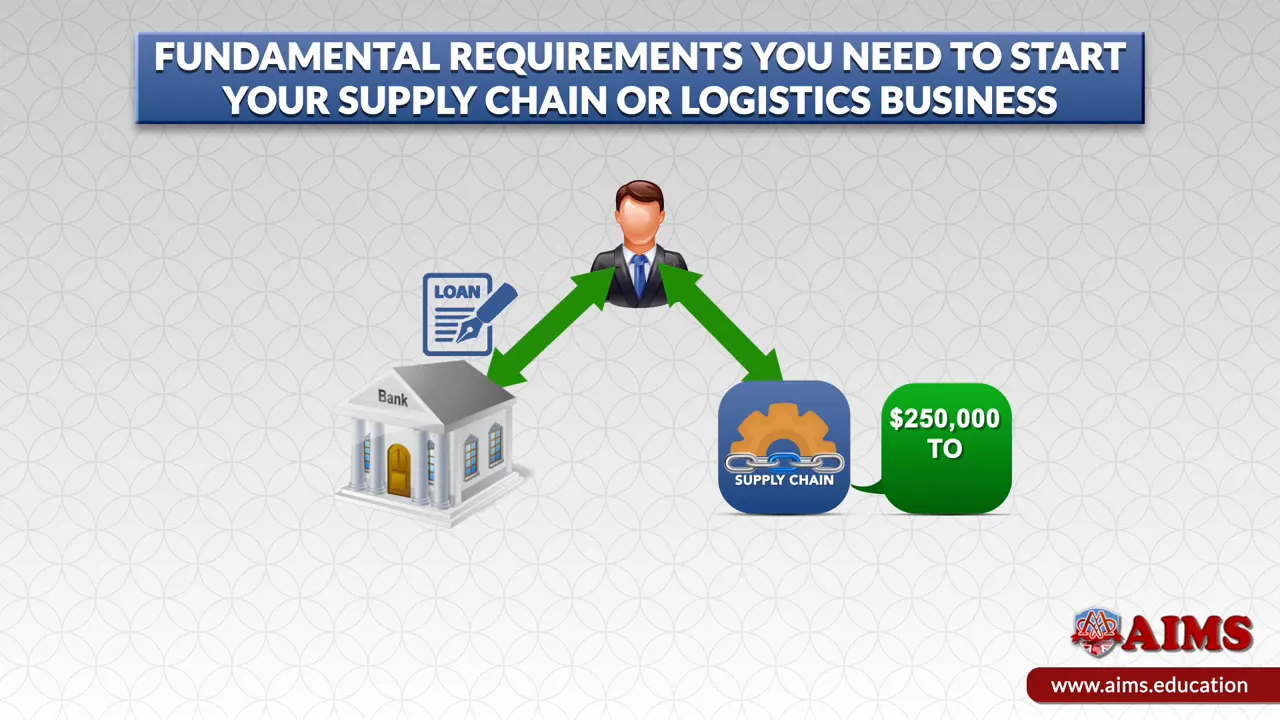 Sơ đồ kế hoạch kinh doanh logistics với vốn đầu tư, chuỗi cung ứng và doanh thu