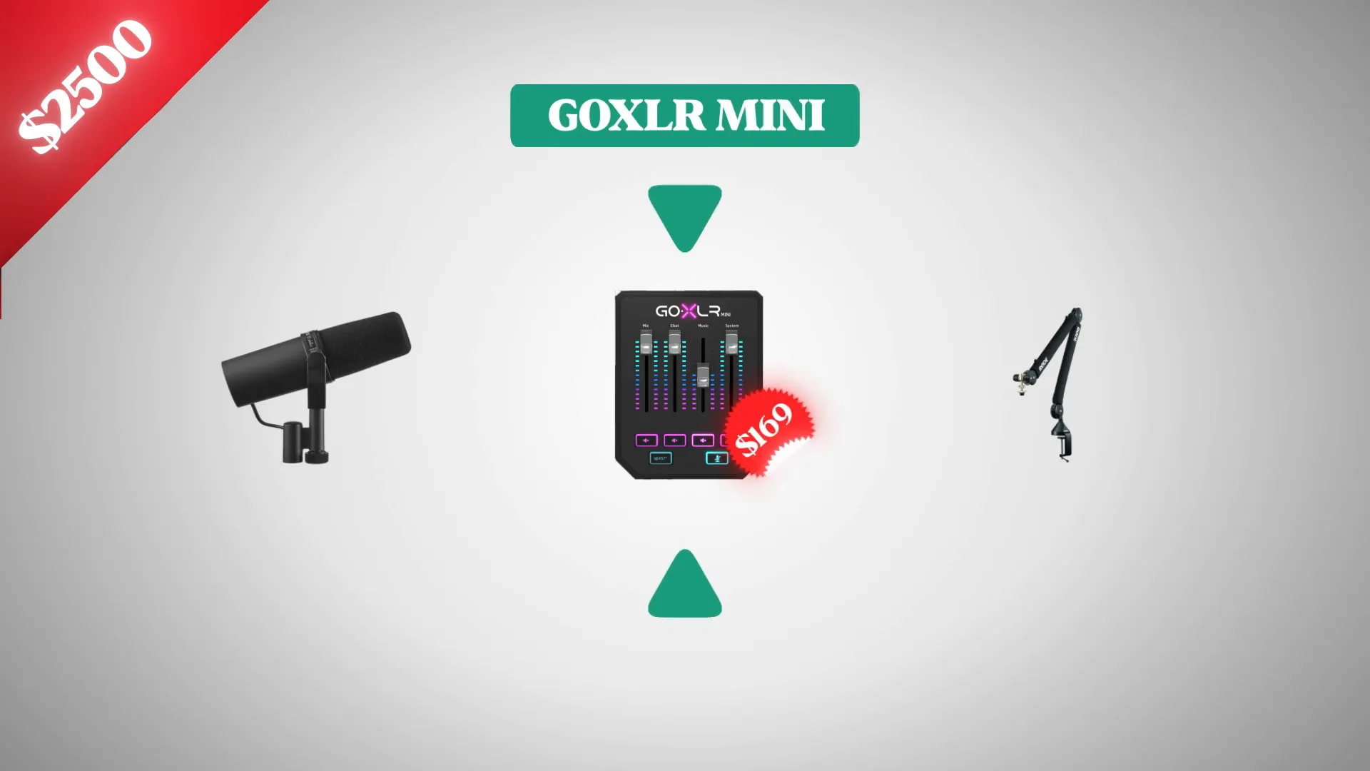 GoXLR Mini audio interface