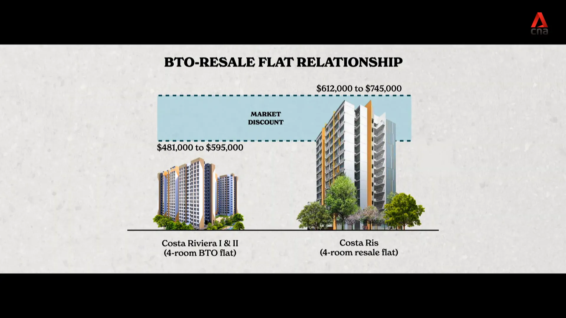 Market discount explanation