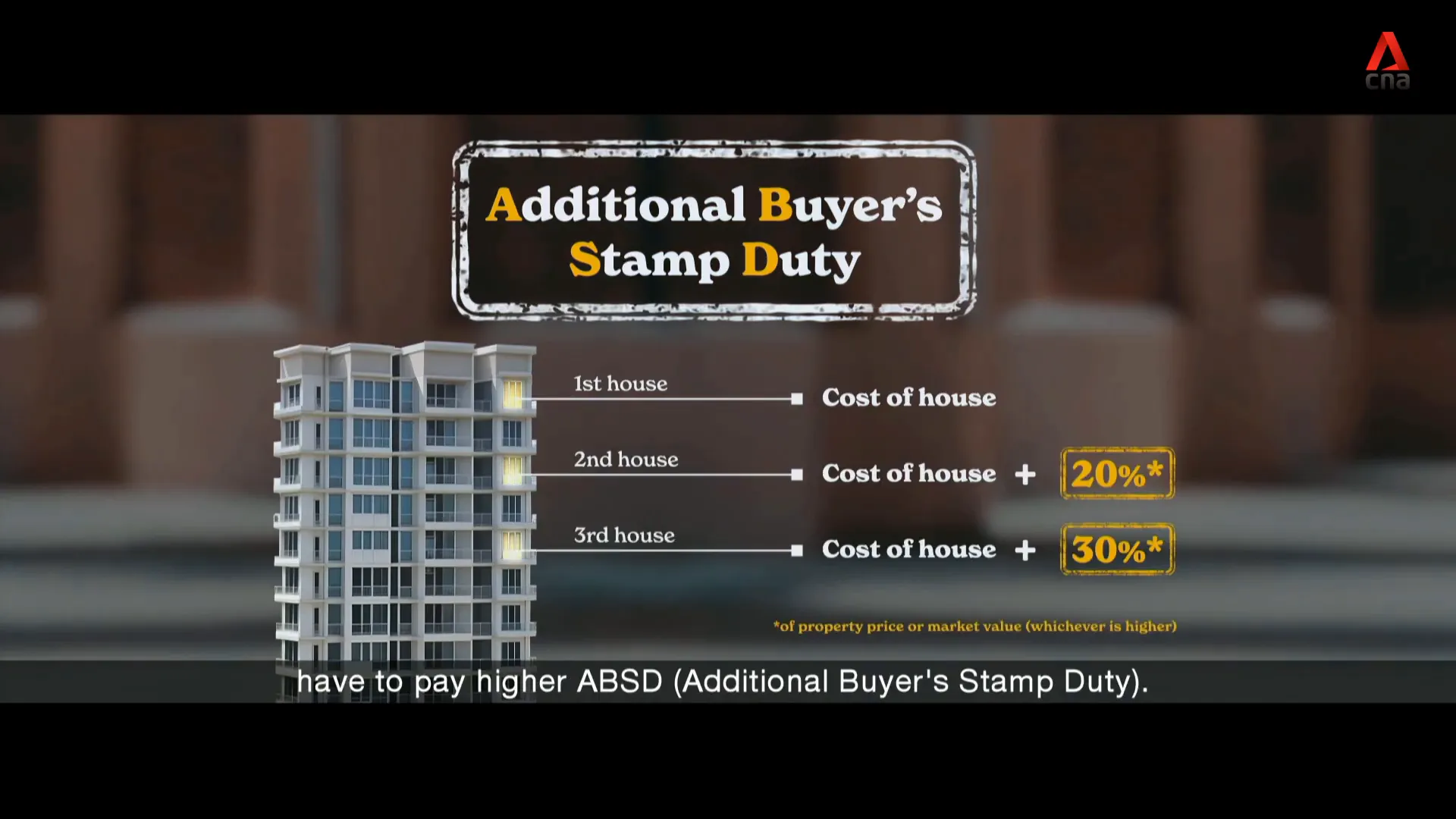 Homeownership policies