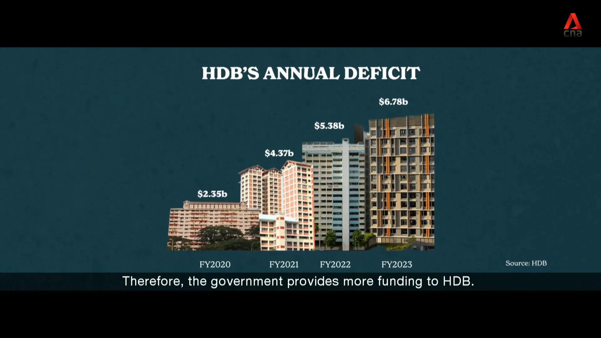 Million-dollar HDB resale flat