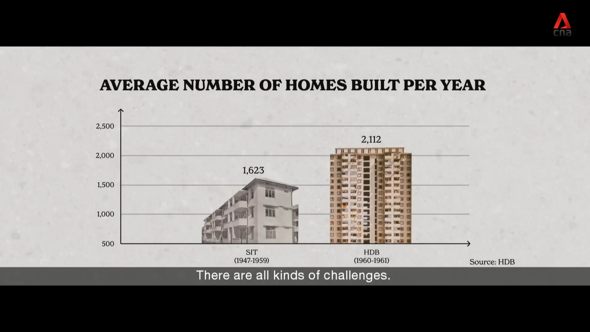 Construction challenges faced by HDB