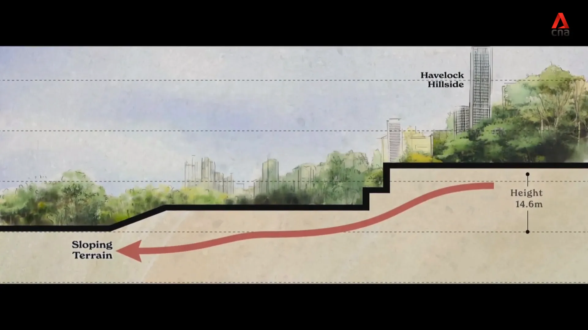 Sloping terrain construction challenges