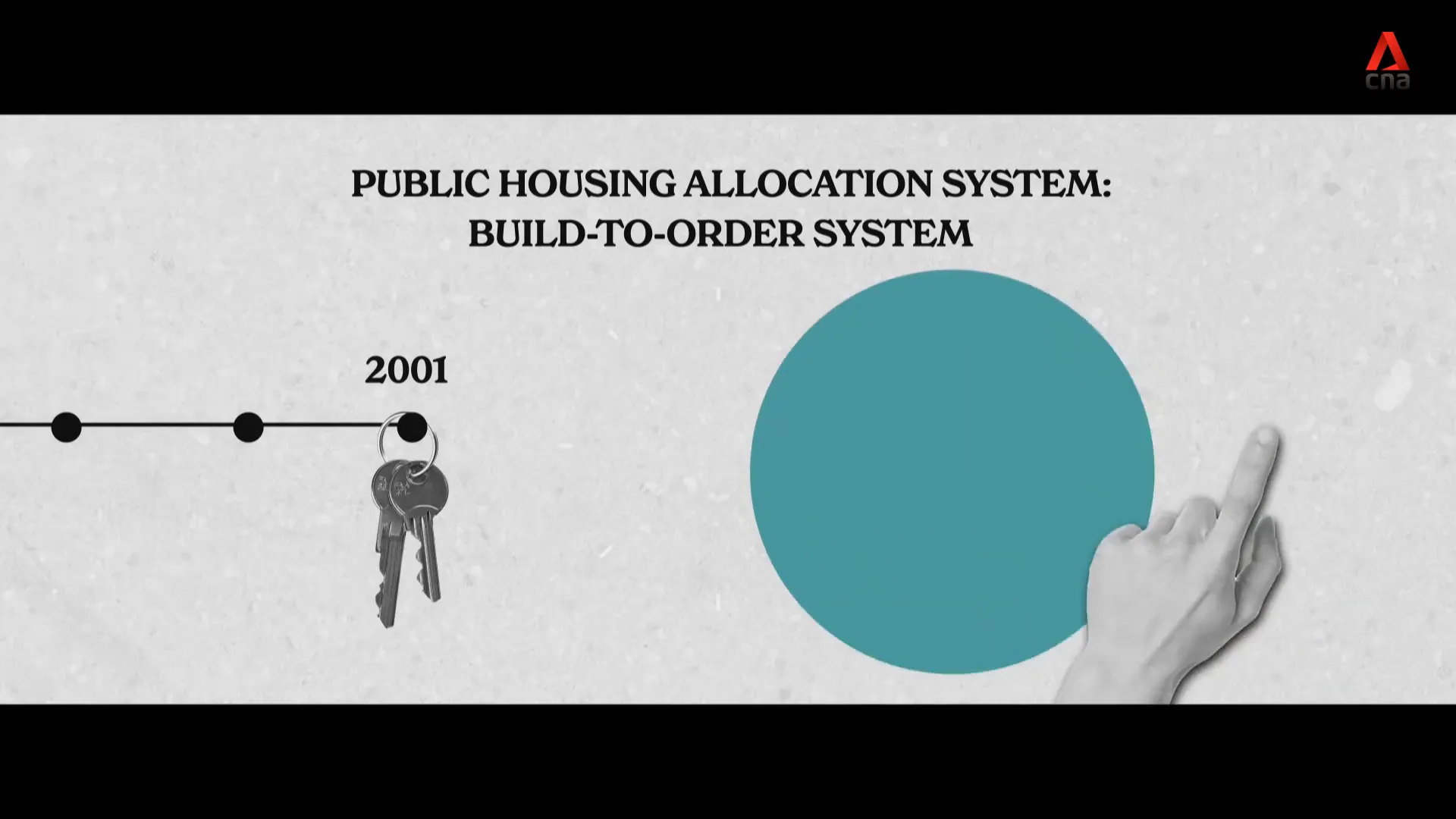 Evolution of housing allocation systems in Singapore