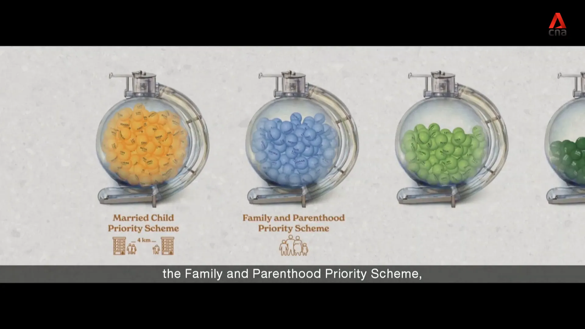 Overview of priority schemes