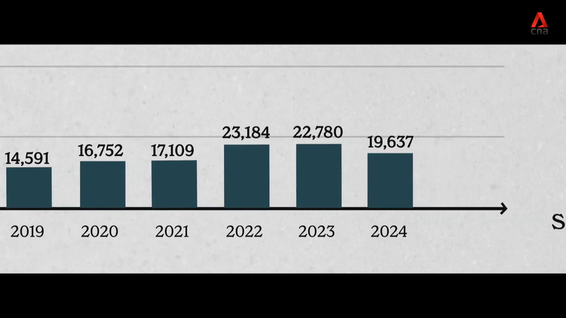 High demand for HDB BTO flats