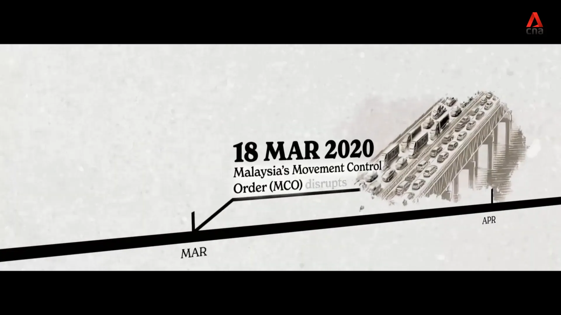 Malaysia's MCO impact on construction