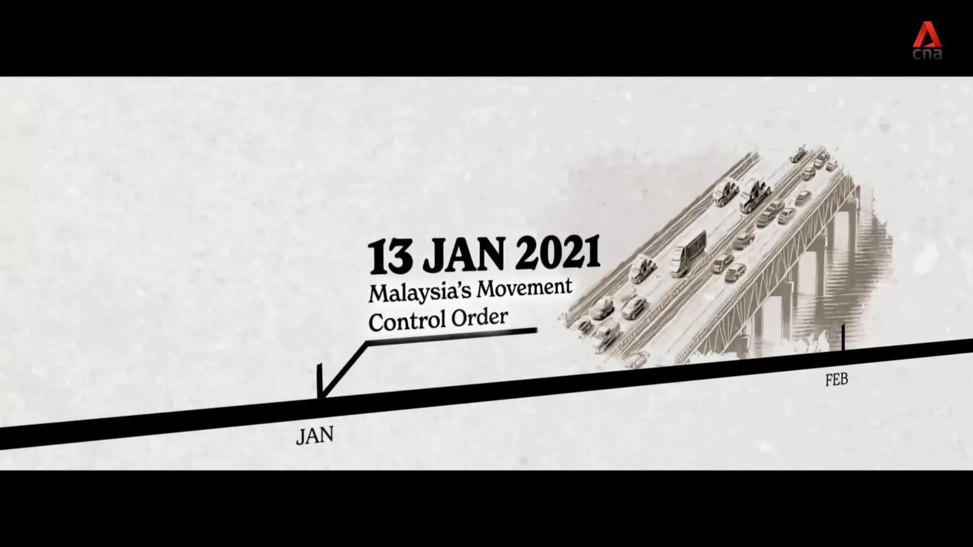 MCO 2.0 restrictions impacting supply chains