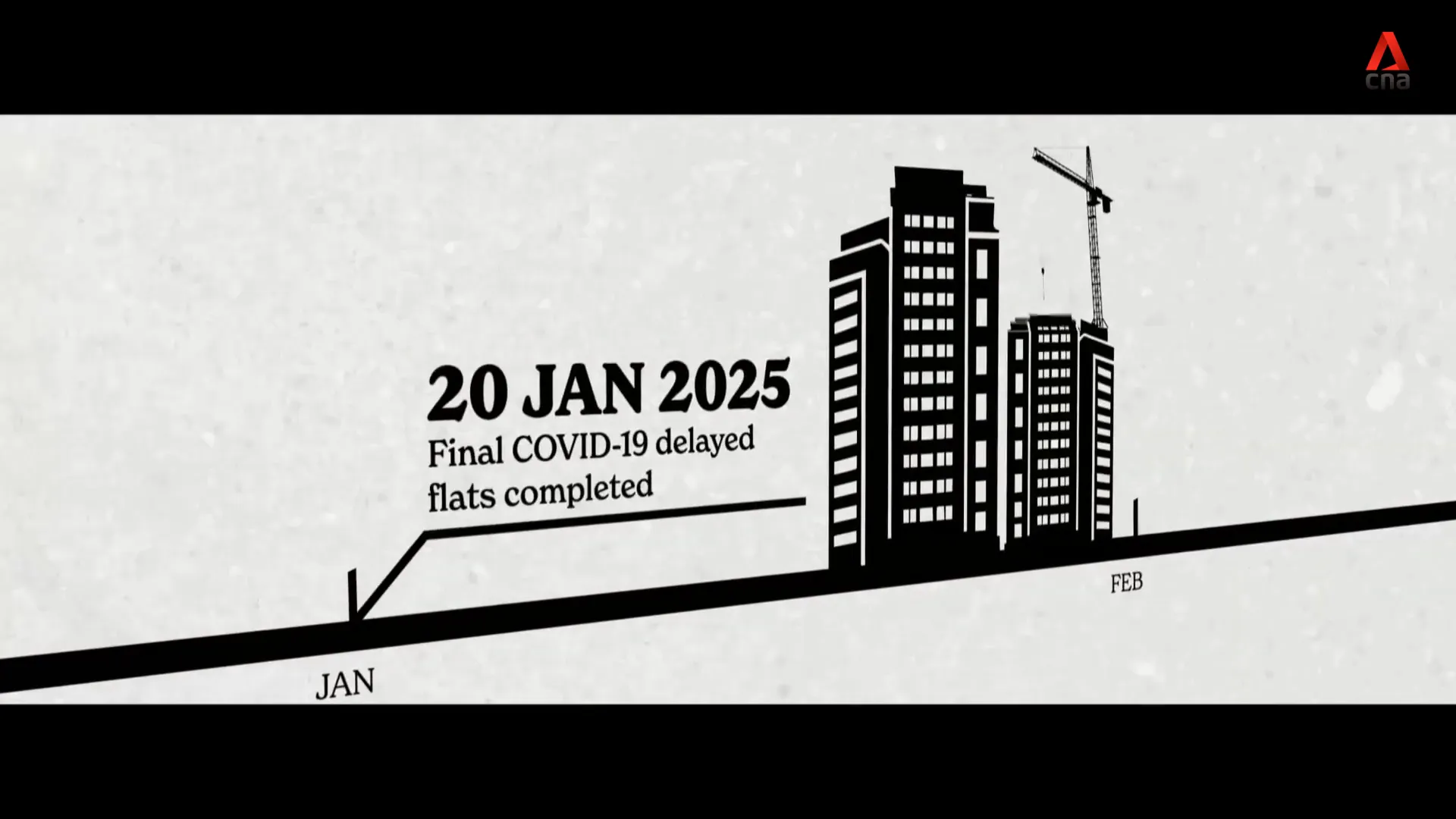 Impact of COVID-19 on construction timelines