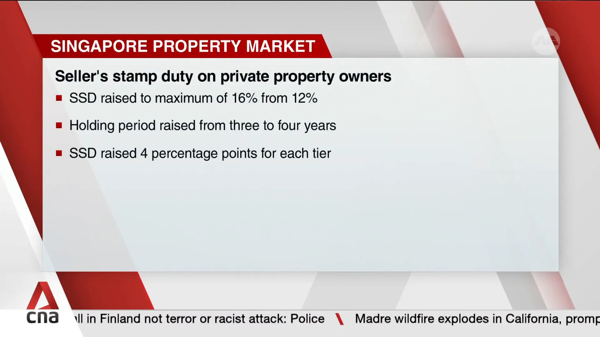 Seller Stamp Duty: Timeline of property launches and flipping opportunities