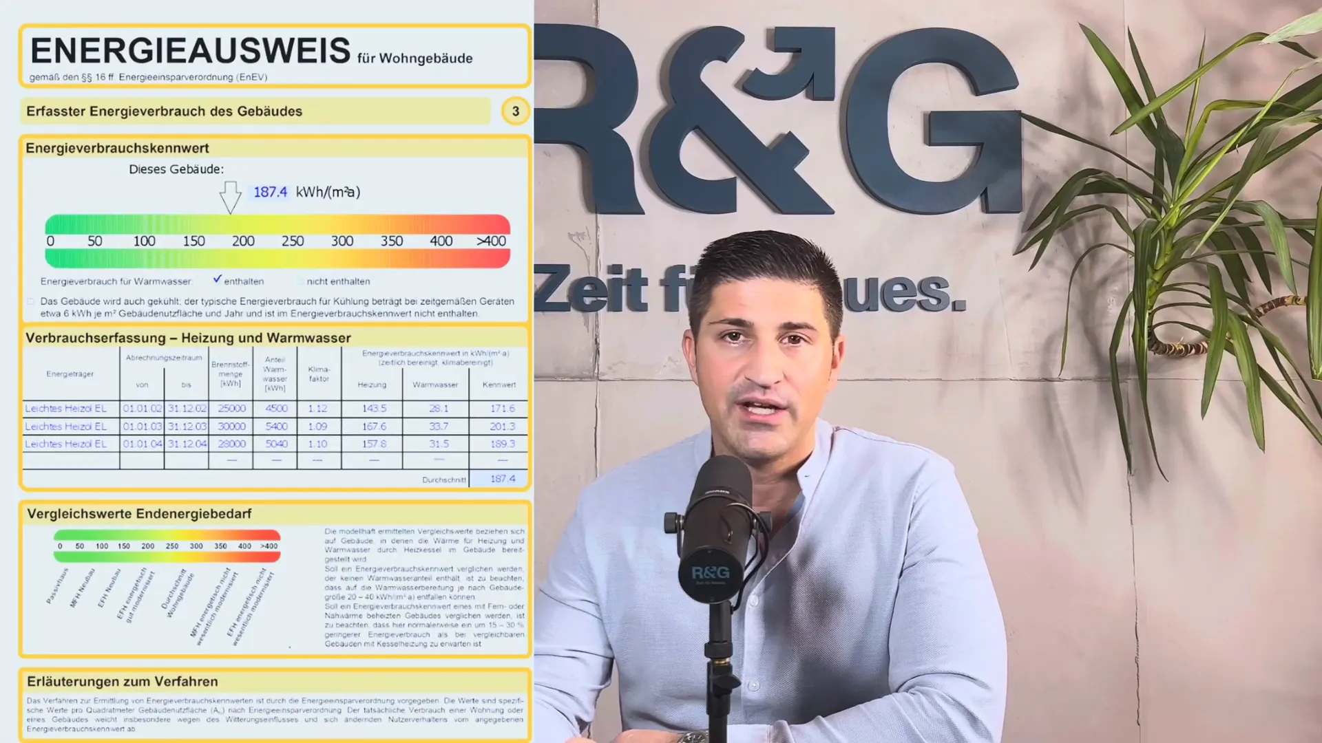 Energieeffizienz und Zinsnachlass