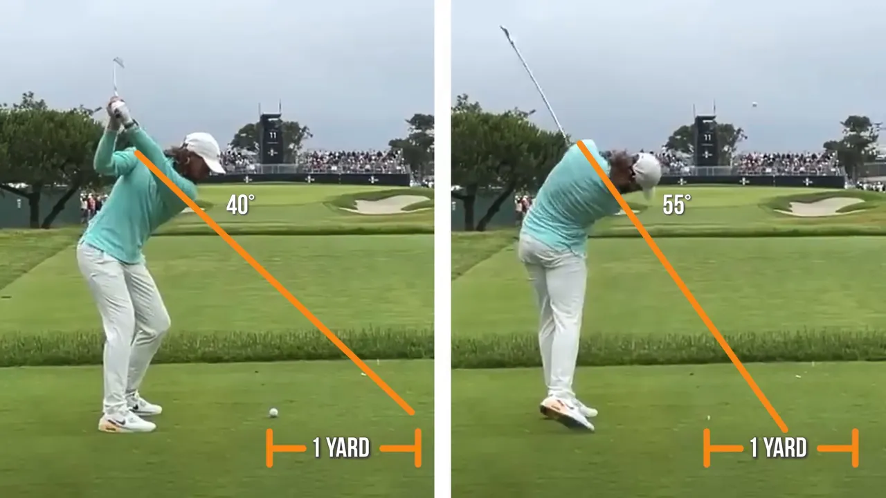 Split-screen comparison of a golf swing showing 40° at the top of the backswing and 55° on the downswing with a labelled one‑yard marker.