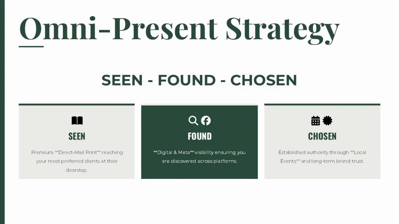 Presentation slide reading 'Omni-Present Strategy' with boxes labeled Seen, Found, Chosen