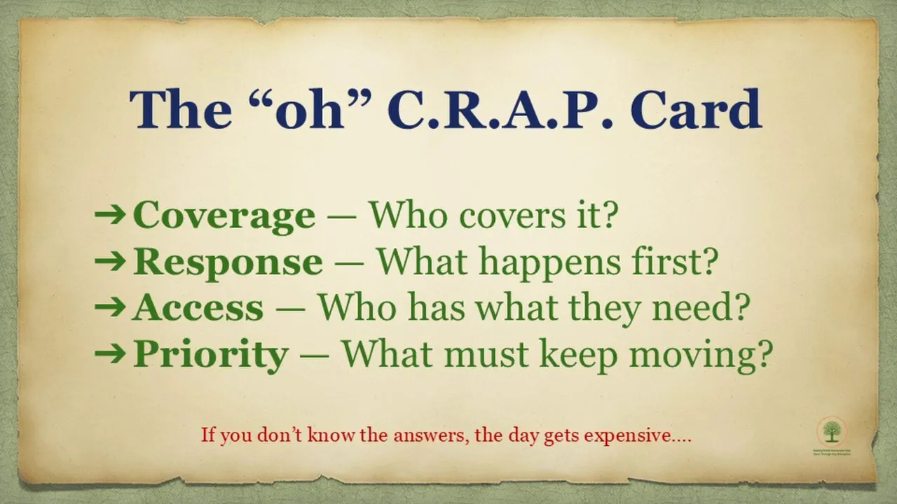 Oh C.R.A.P. Card explaining Coverage, Response, Access, and Priority for business continuity