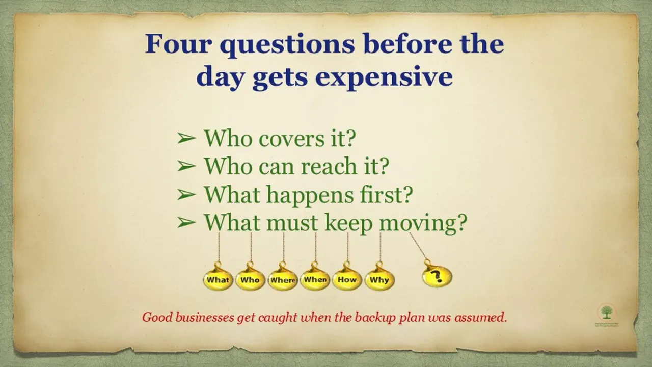 Slide titled “Four questions before the day gets expensive” with questions: who covers it, who can reach it, what happens first, and what must keep moving.