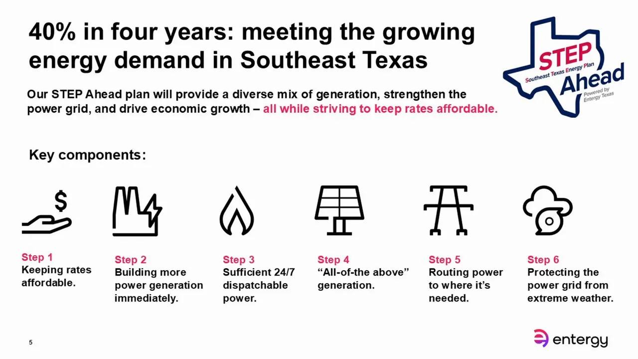 Slide titled '40% in four years: meeting the growing energy demand in Southeast Texas' showing STEP Ahead key components icons and short text.