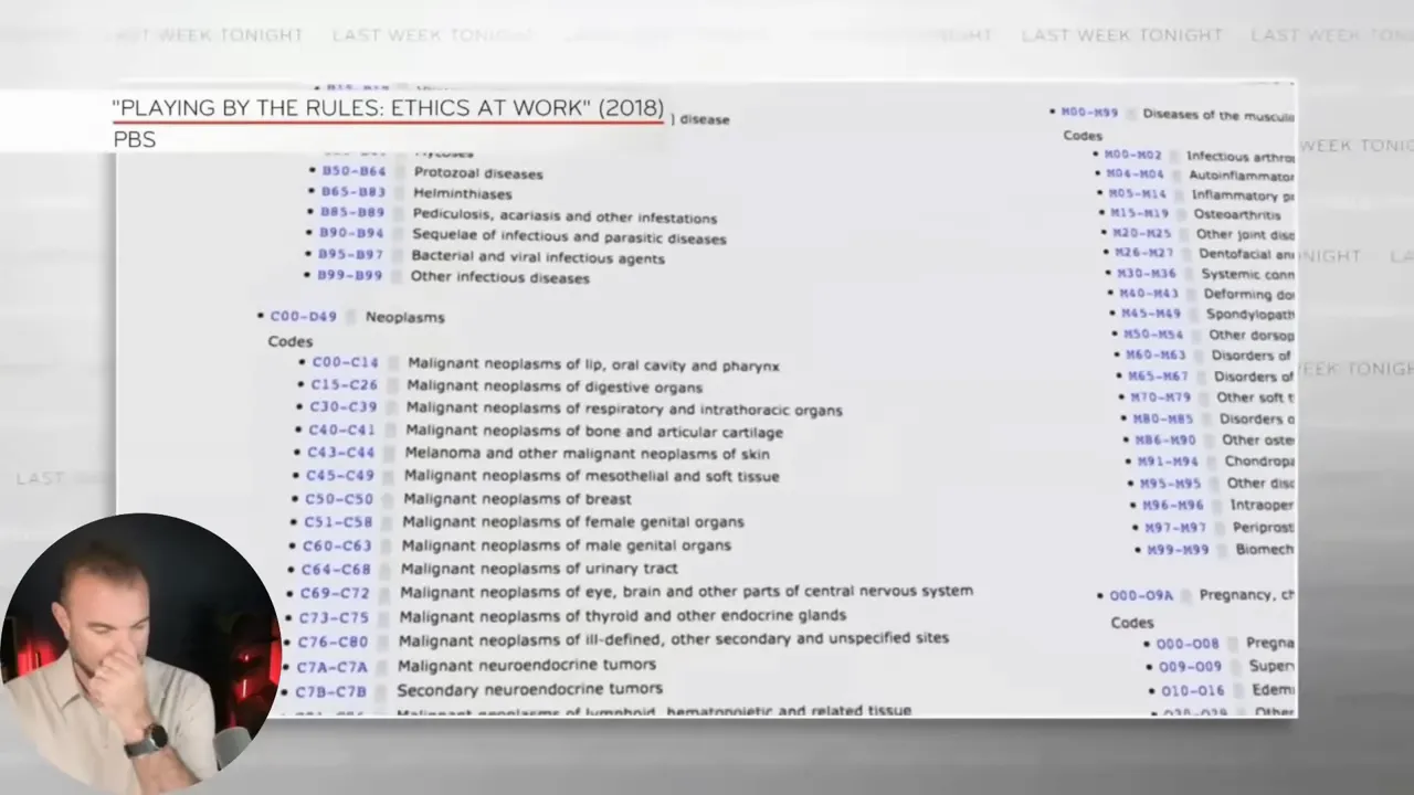 Illustration of how diagnosis codes affect reimbursements