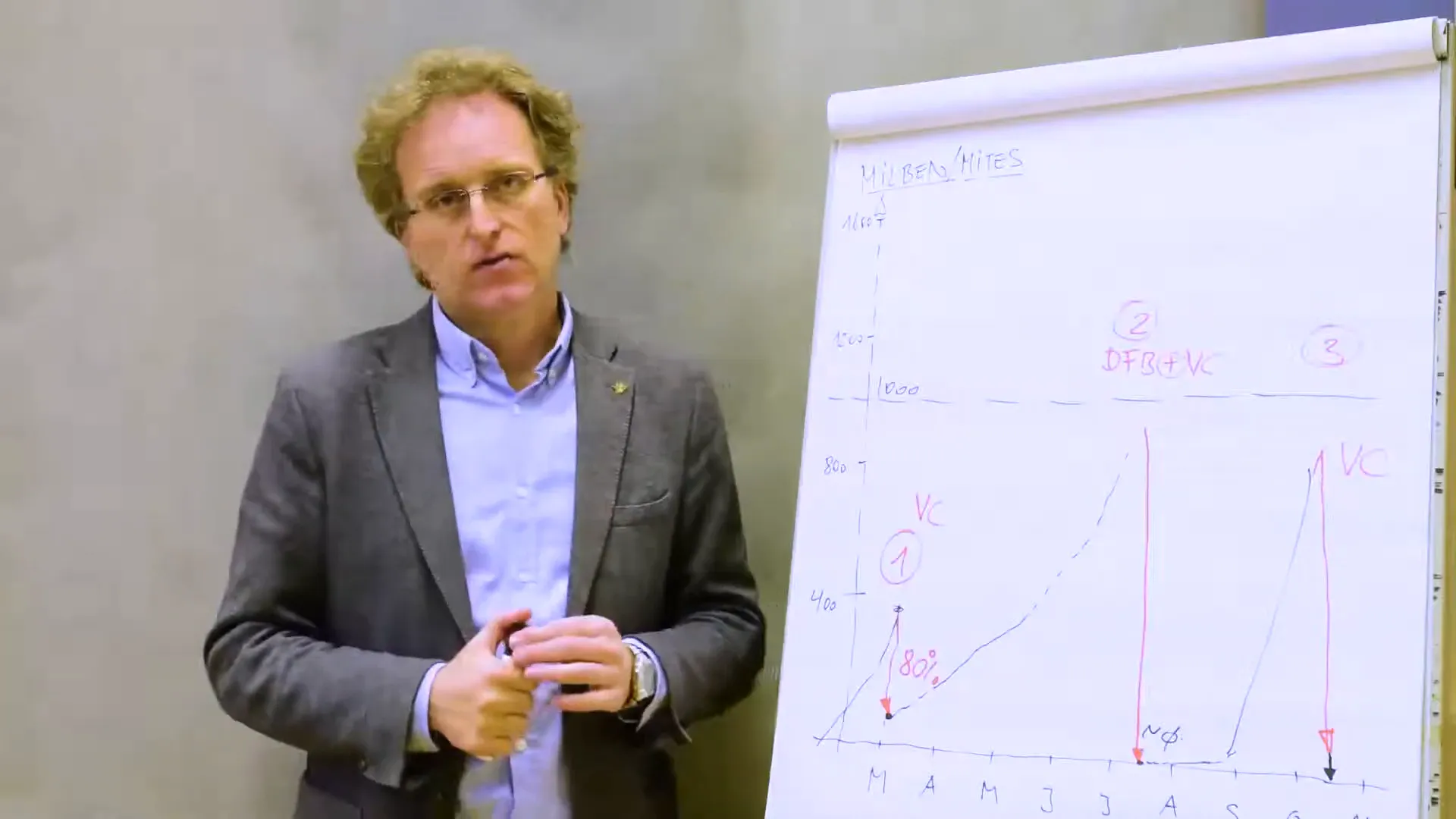 Grafiek of symbolische weergave van effectiviteit 95-97%