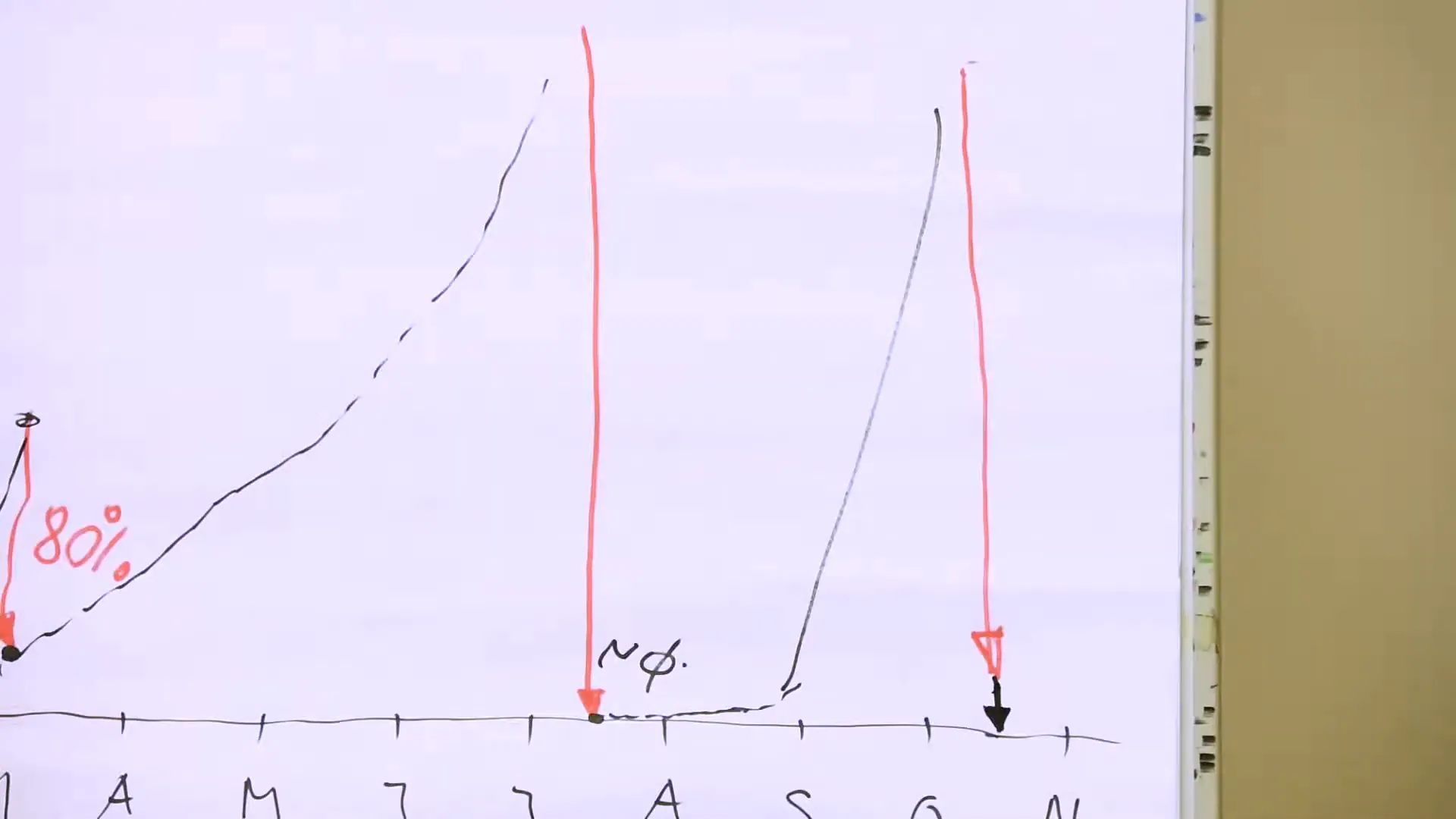 Herfstbehandeling met de Varroa Controller