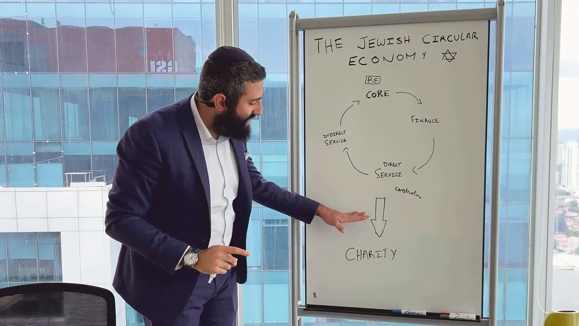 Tithing and charity as a cornerstone of the Jewish economy