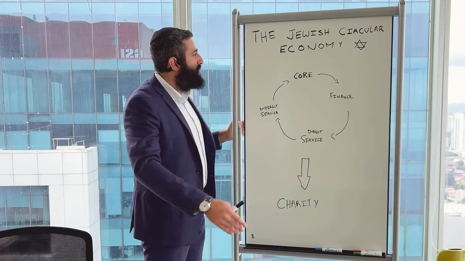 Berel Solomon introduces the concept of the Jewish Circular Economy