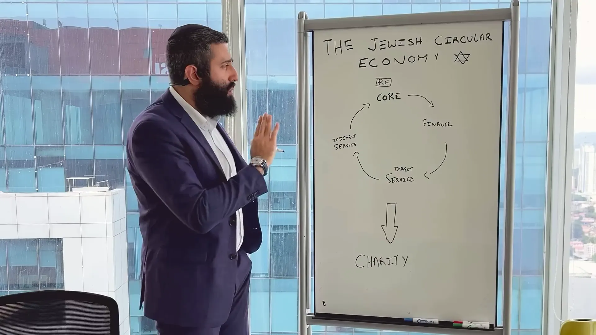 Real estate as a core business in the Jewish economy