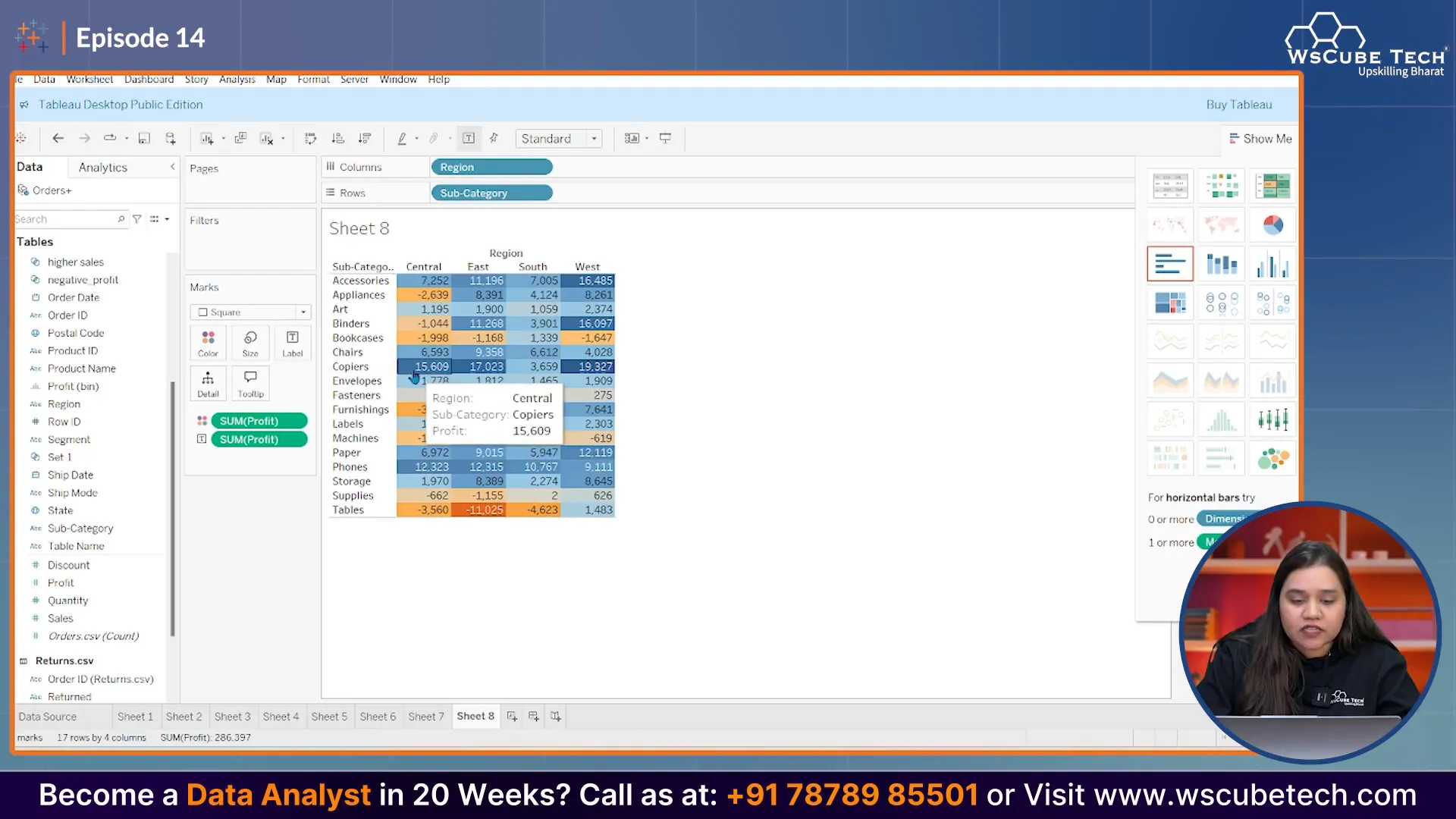 Identifying patterns in the heatmap