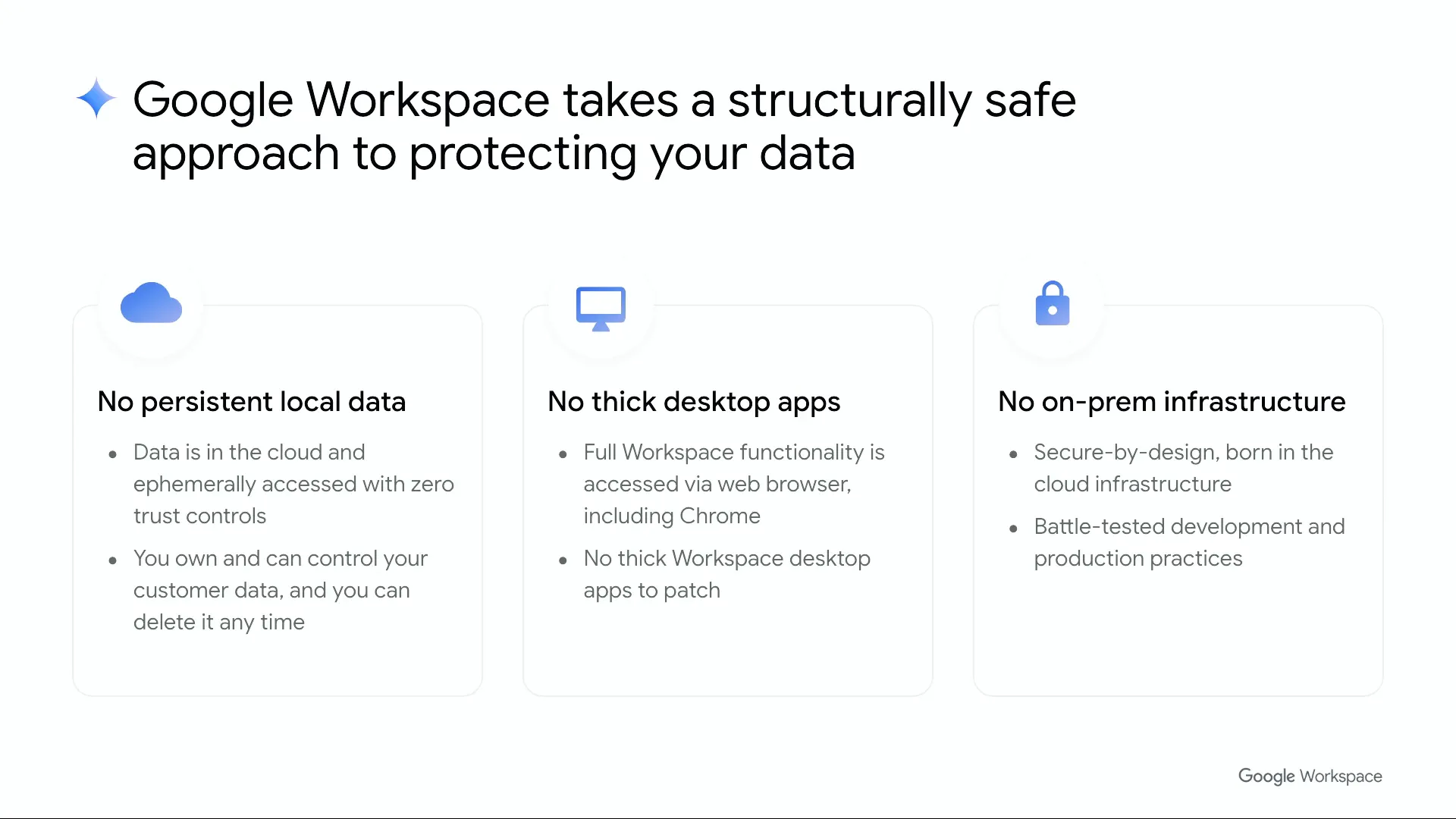 Security features of Google Workspace