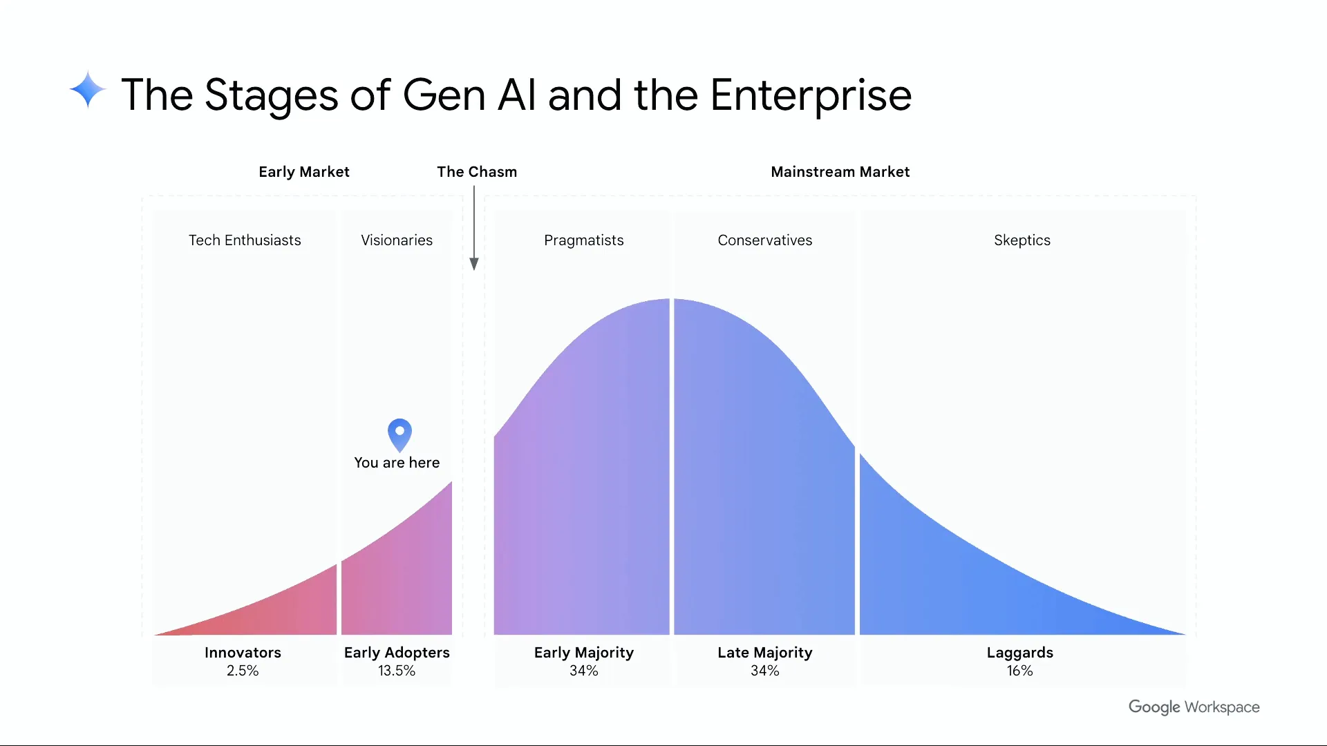 Preparing your organization for generative AI