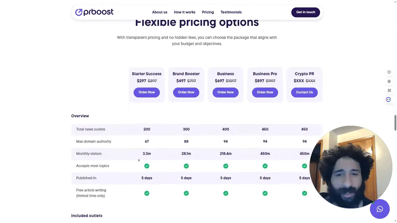 PR Boost package tiers and benefits overview