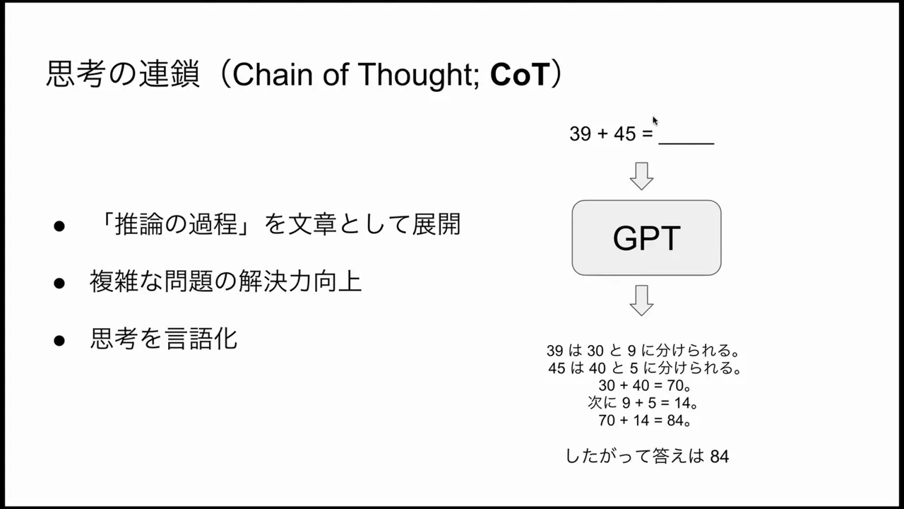 Diagram illustrating chain-of-thought: step-by-step textual reasoning before final answer