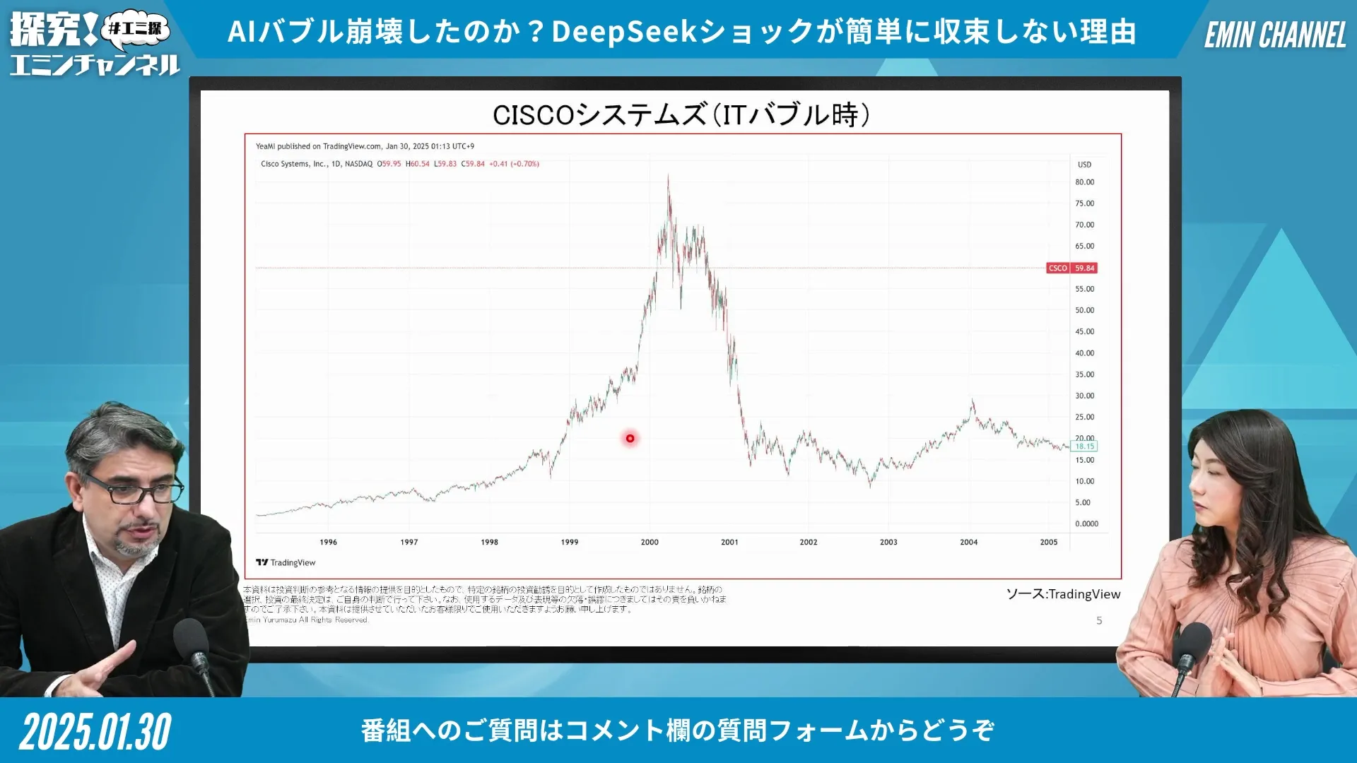 Cisco Systems Stock Performance During IT Bubble