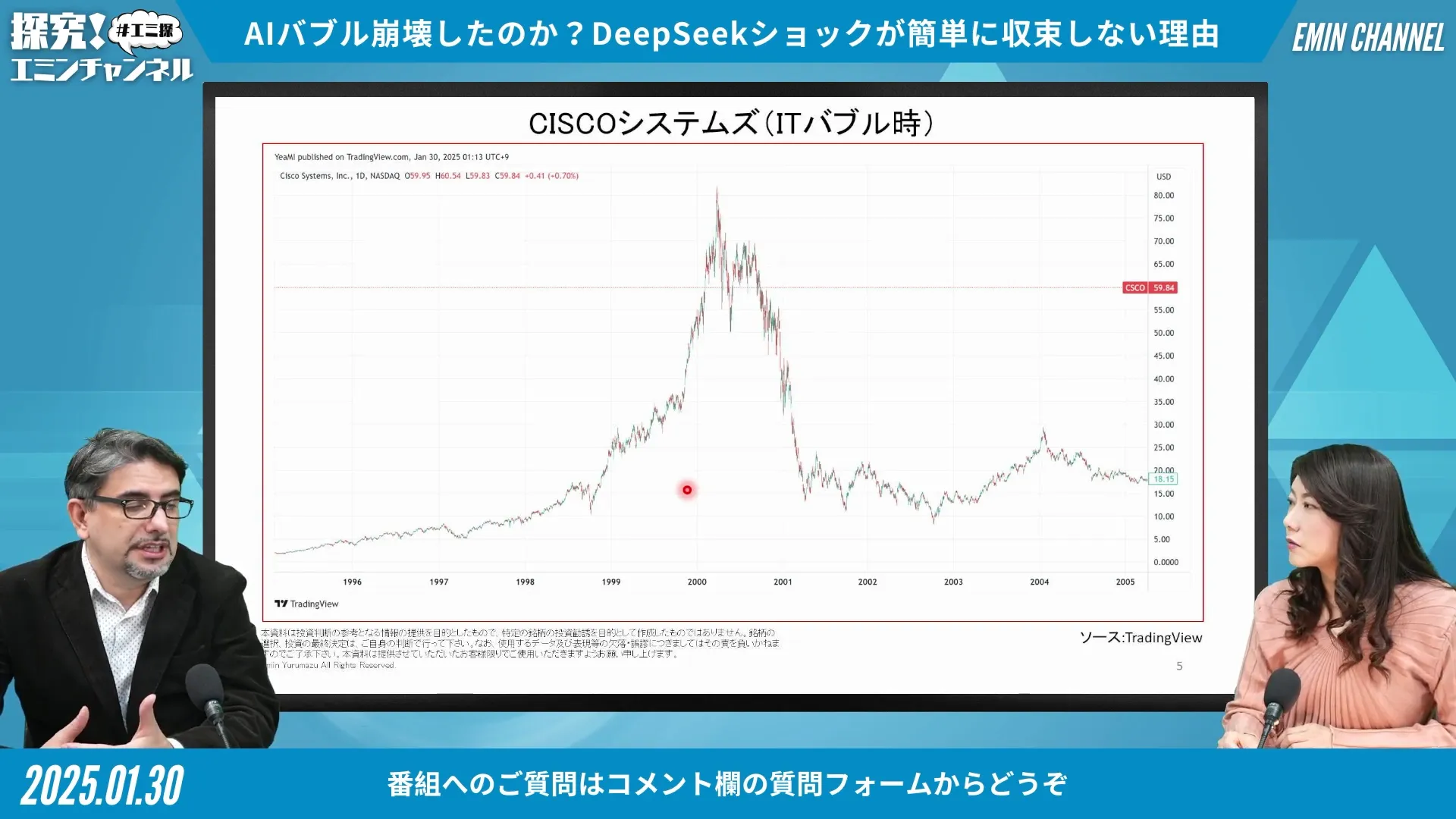 IT Bubble Comparison