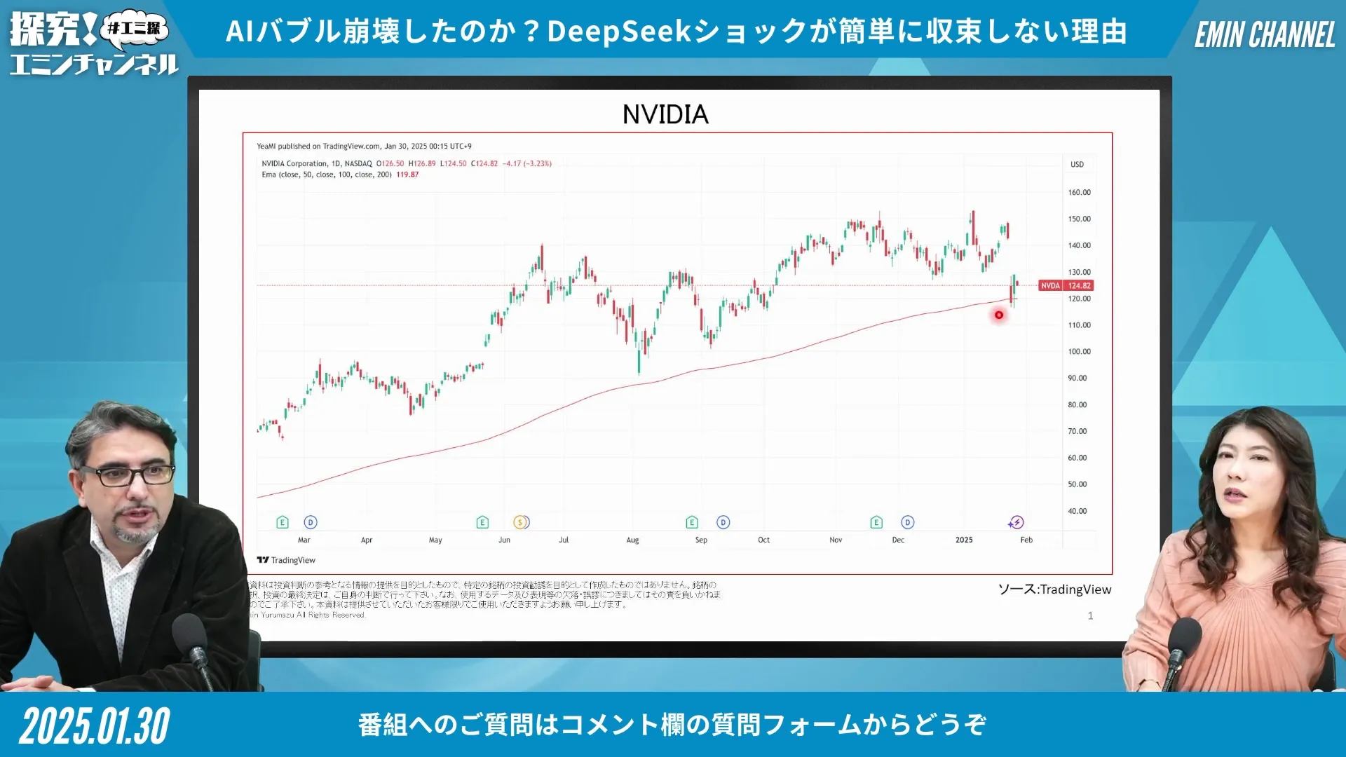 NVIDIA Long-Term Stock Trends