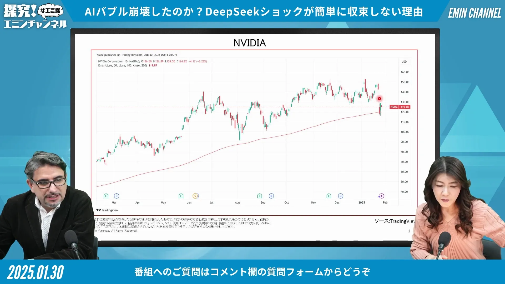 NVIDIA Stock Performance