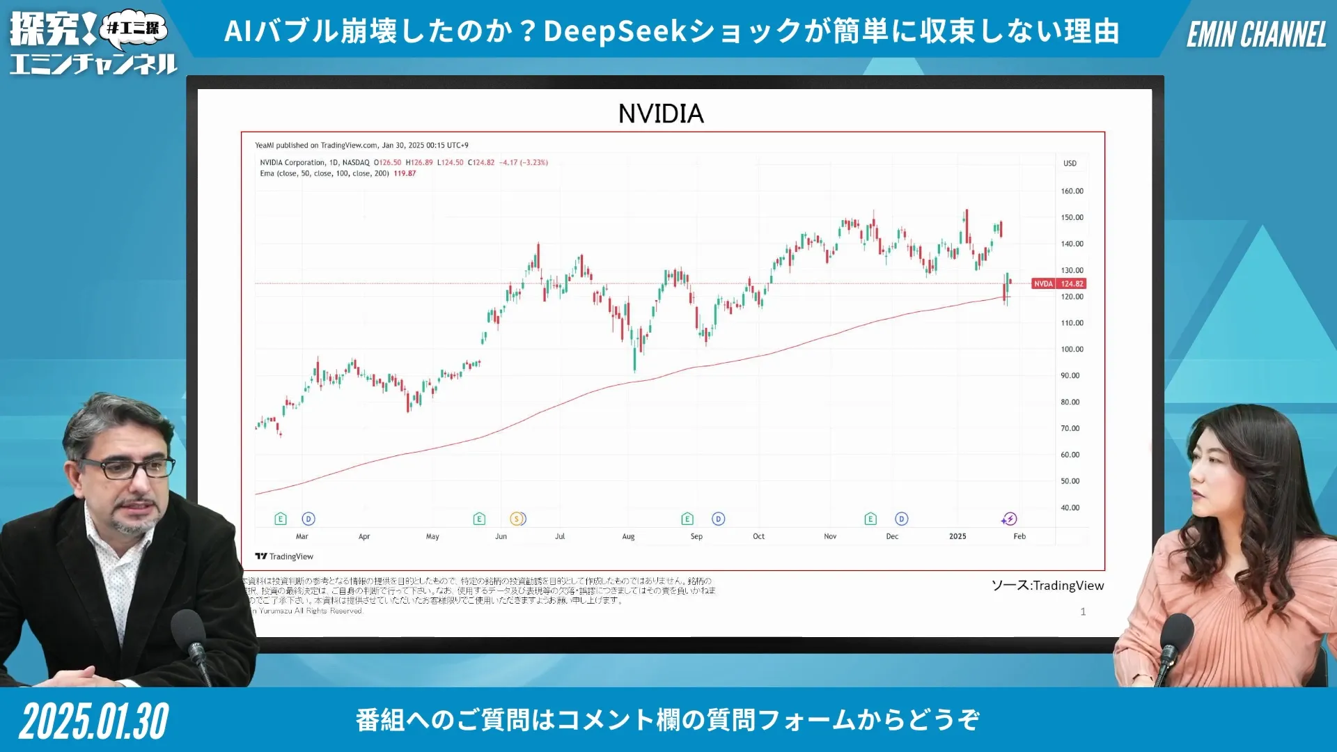 DeepSeek's Impact on Tech Stocks