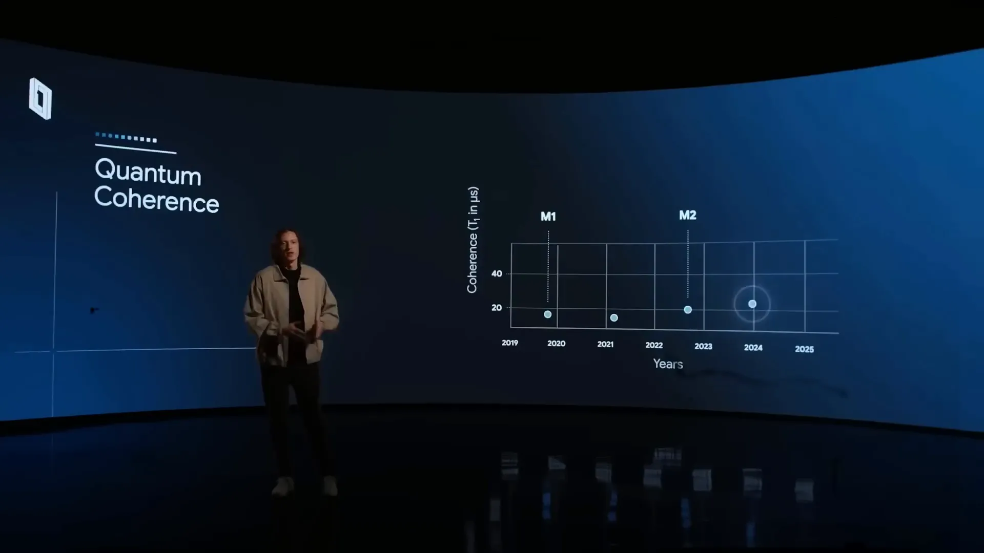 Google’s quantum computing roadmap